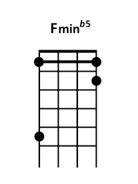 draw 5 - F min b5 Chord